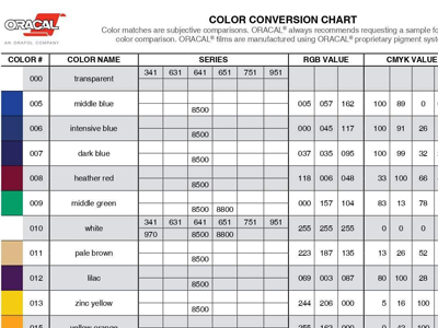 Сочетание цветов Oracal 8500, RAL, Pantone и CMYK